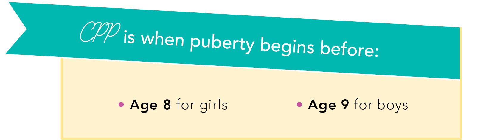 CPP is when puberty begins before age 8 for girls age 9 for boys
